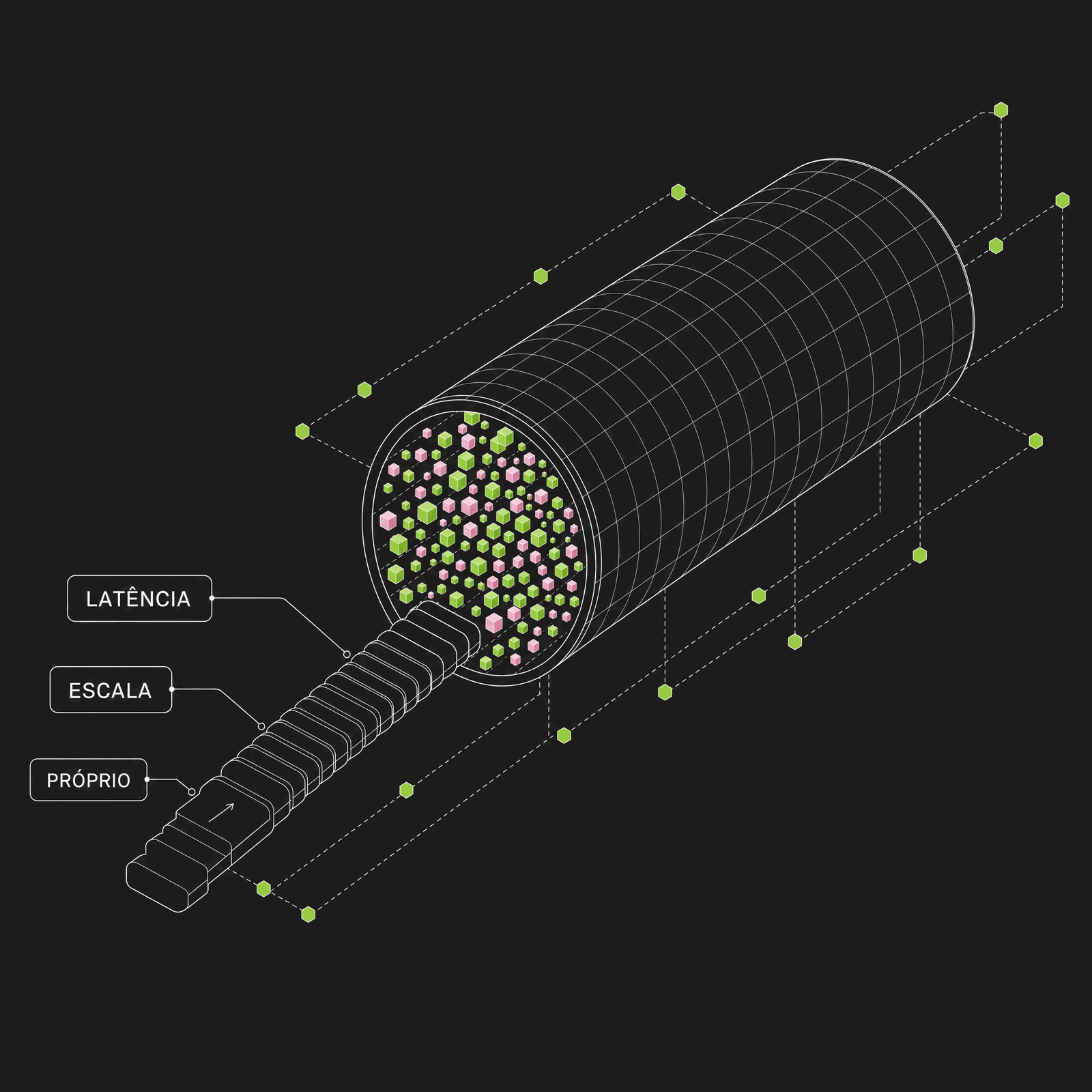 Pipeline de dados de mercado desenhado como um cilindro isométrico cheio de ticks, com os eixos de latência, escala e tecnologia própria