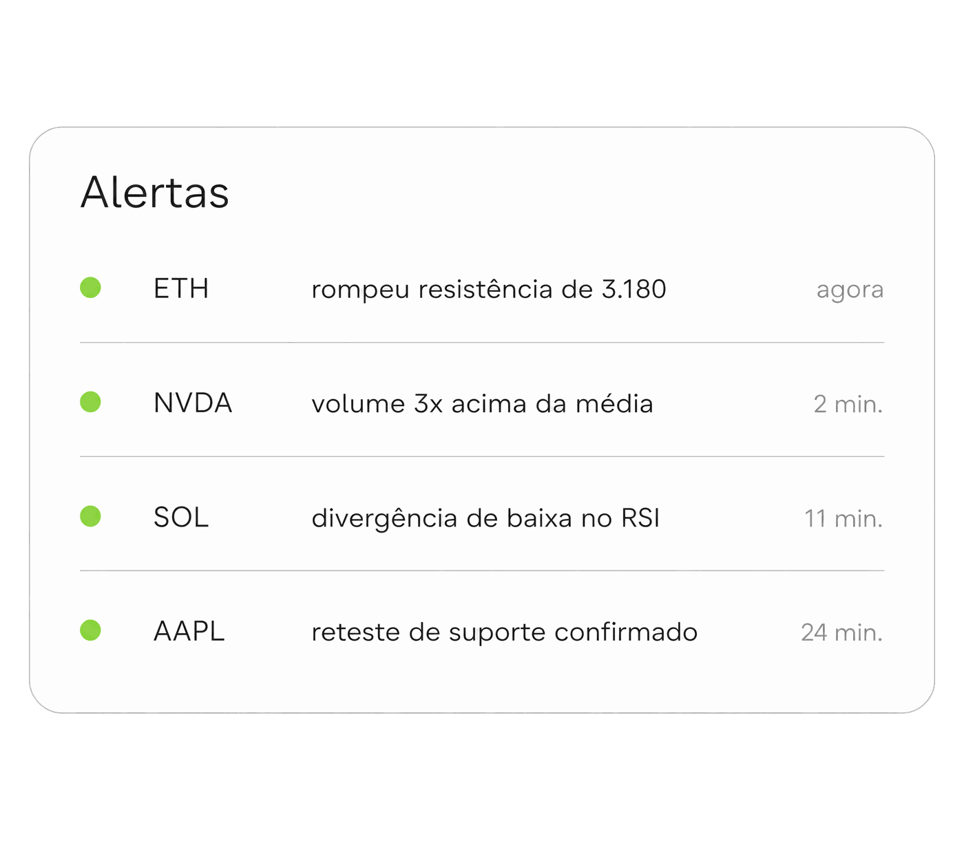 Feed de alertas com quatro avisos de mercado recentes e seus horários