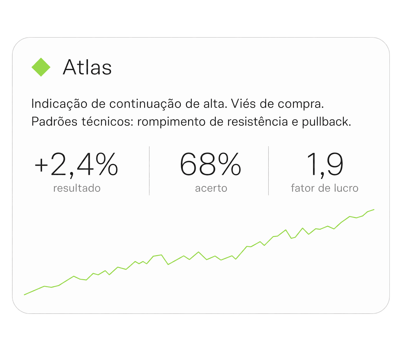 Relatório do Atlas com duas linhas de análise, três métricas de desempenho e uma sparkline de resultado
